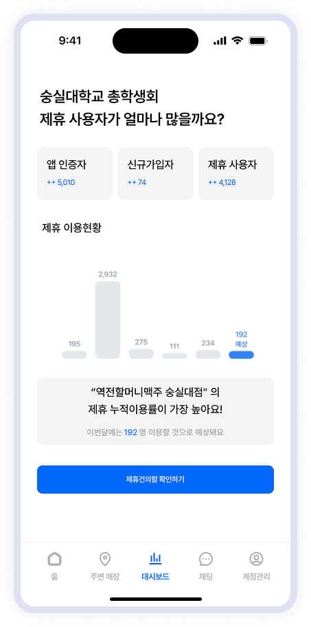 학생회 관리자용 제휴 이용 현황 대시보드 화면